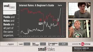 Interest Rates: A Beginner's Guide