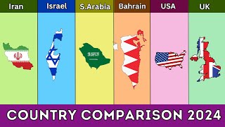 Iran vs Israel vs Saudi Arabia vs Bahrain vs United States vs United Kingdom - Country Comparison