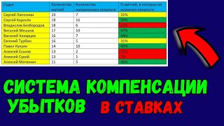 Система Компенсации Убытков В Ставках На Спорт. Ставки на спорт как не уйти в минус.