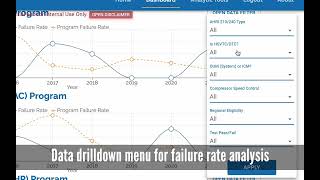 Failure Analysis Dashboard