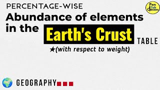 Elements in the Earth's Crust