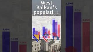 West Balkans population (1990-2050) #bosnia #serbia #croatia #bosna  #srbija #hrvatska