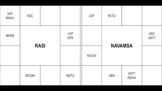 Navamsha, como analisar esta divisional, parte 1 - Curso de Astrologia Védica - Jyotish