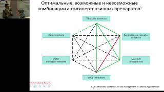 Яковлєва Л М  Можливості нової комбінації блокатора рецепторів ангіотензину ІІ