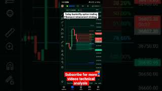 25 july banknifty option trading Fibonacci retracement strategy #nse #shorts #bse #nifty #banknifty