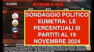 SONDAGGIO POLITICO EUMETRA: LE PERCENTUALI SI PARTITI AL 19 NOVEMBRE 2024