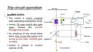 Basic Operation of Trip Circuit || Classification of Protective Relays