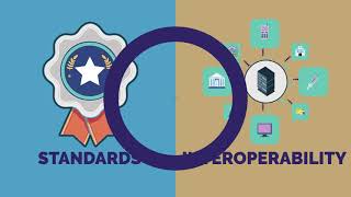 Standards and Interoperability in Digital Health: Explained (FULL) | EN