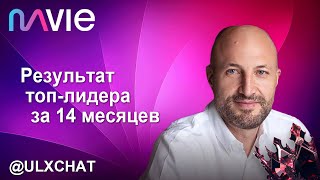 Mavie Global - Результат топ-лидера за 14 месяцев