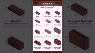 Modular #Brick Sizes | #CivilEngineering #Construction #Shorts