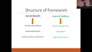 A New Framework for Animal Research Ethics by David DeGrazia, PhD,  of George Washington University