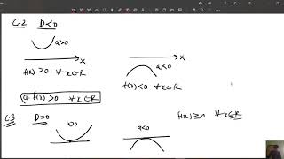 location of roots part 1