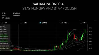 Analisa teknikal saham VISI, MLPT