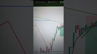 Banknifty Ne Resistance Face kiya || #banknifty #resistance #bankniftyprediction