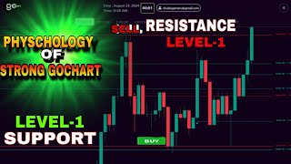 GOCHART IDENTIFY VERY STRONG SUPPORT AND RESISTANCE LEVEL | PHYSCHOLOGY OF STRONG LEVELS GOCHART