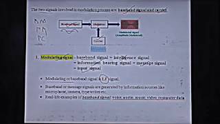 What is Modulation? | Communication Systems