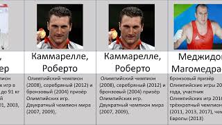 Все Чемпион Мира Супертяжелом Весе в Любительскому Боксе