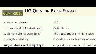 How to crack CLAT exam in 30 days - CLAT Exam Format