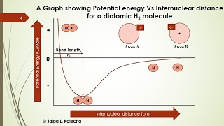 Formation of Chemical Bond | Covalent bonding