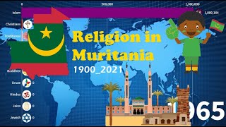 Religion in Muritania (1900_2021)