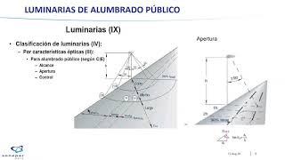 Capacitación PROS need PROS: Soluciones de Alumbrado Público en el Perú