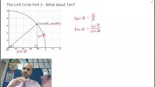 The unit circle part 3   What about tan