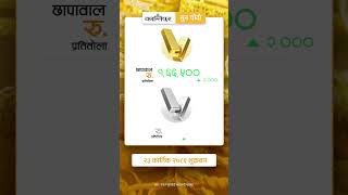 Gold Price in Nepal for Today | Kartik 23 2081