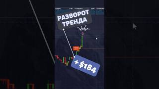 Как определить точку разворота цены? #shorts #pocketoption #инвестиции #торговля #трейдинг