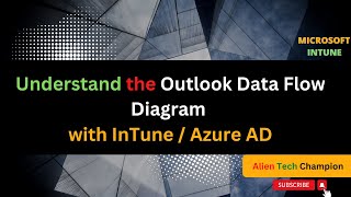 MS60 - Understand the Outlook Data Flow Diagram with InTune / Azure AD