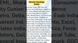 Stock Market: Earnings Today #shorts #shortvideo #youtubeshorts