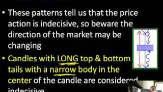 Candlestick Patterns