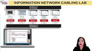 HYTEC-ICT INFORMATION NETWORK CABLING LAB