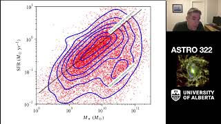 ASTRO322 - Lecture 30