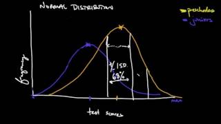 Statistical Analysis, part 1