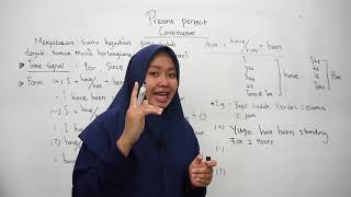 PRESENT PERFECT CONTINUOUS #TENSES |English Learning Video with Ms. Kharisma | Kampung Inggris Genta