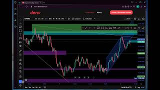 💥 Análisis en Vivo | Índices Sintéticos & Forex 🌐 | Estrategia Simple pero Súper Rentable 📊