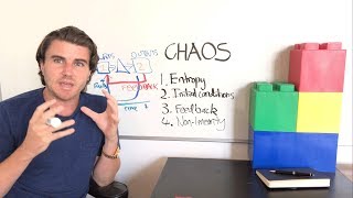 How To Play With Chaos (4 Laws)