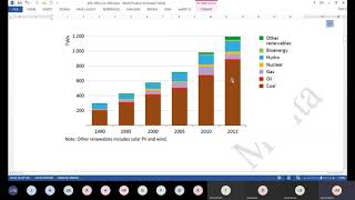 Altenative Energy Sources 2 | Energy Scenario India