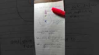 hepatitis B serology.... very important question for fcps part-1