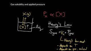 Week 3 - 6. Gas solubility and Henry’s law