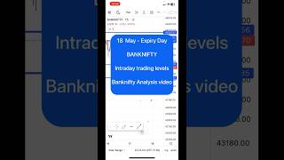 Banknifty analysis video for tomorrow | 18 may Banknifty analysis #banknifty #ytshorts #viralvideo