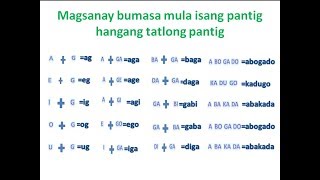 Unang Pagbasa  katinig at patinig mula isang pantig hanggang tatlo