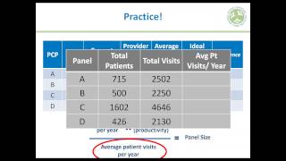 Empanelment: What Do You Do After Every Patient Has an Assigned Care Team