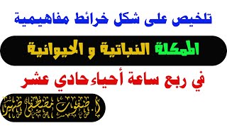 تلخيص المملكة النباتية والحيوانية في ربع ساعة على شكل خرائط مفاهيمية