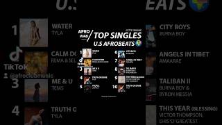 TOP 10 AFROBEATS SINGLES LES PLUS STREAMÉ AU ÉTATS-UNIS (U.S) 🌍🇺🇸🎶