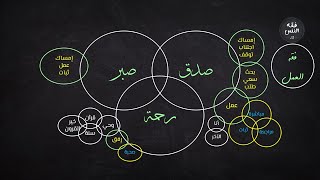 فقه العمل وأعمال القلوب كاستعداد نفسي لعمل اليوم والليلة في شهر رمضان / د عبد الرحمن ذاكر الهاشمي