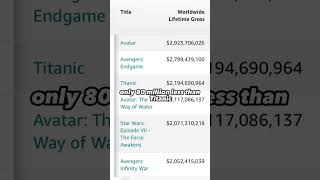 AVATAR 2 is officially the 4th highest grossing film of all time #moviefacts #behindthescenes