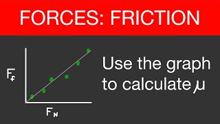 Use the Graph to Find the Coefficient of Friction (Practice Problem) (EXAMPLE SOLUTION)