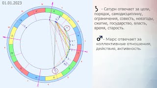 Особенности развития 2023 года. Года Сатурна и Марса