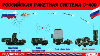 Российская система ПВО С-400: объяснение самой смертоносной военной технологии!